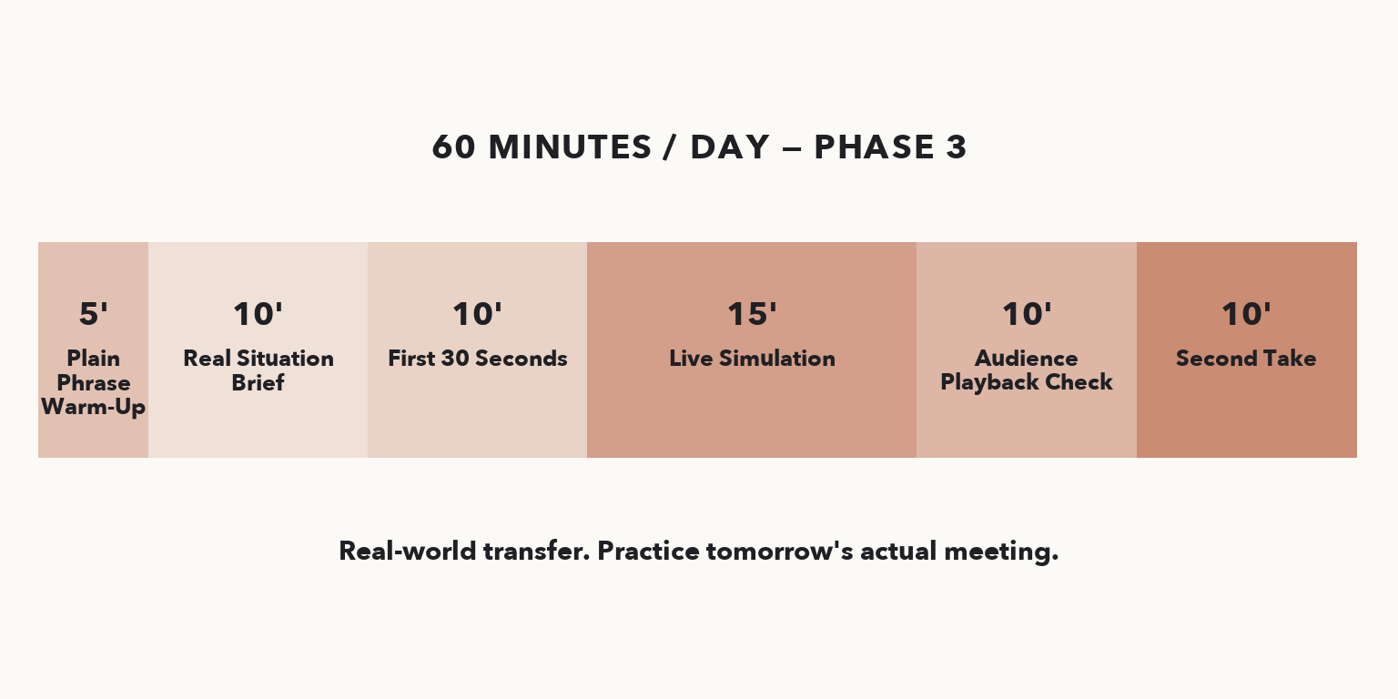 Phase 3 daily breakdown